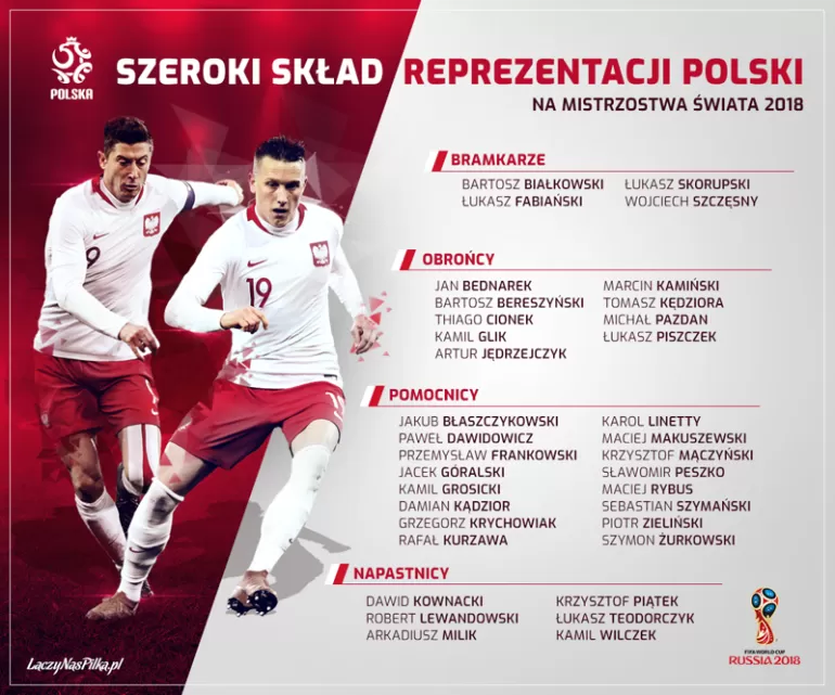 Kadra, Polska, MŚ 2108, Mundial, Milik