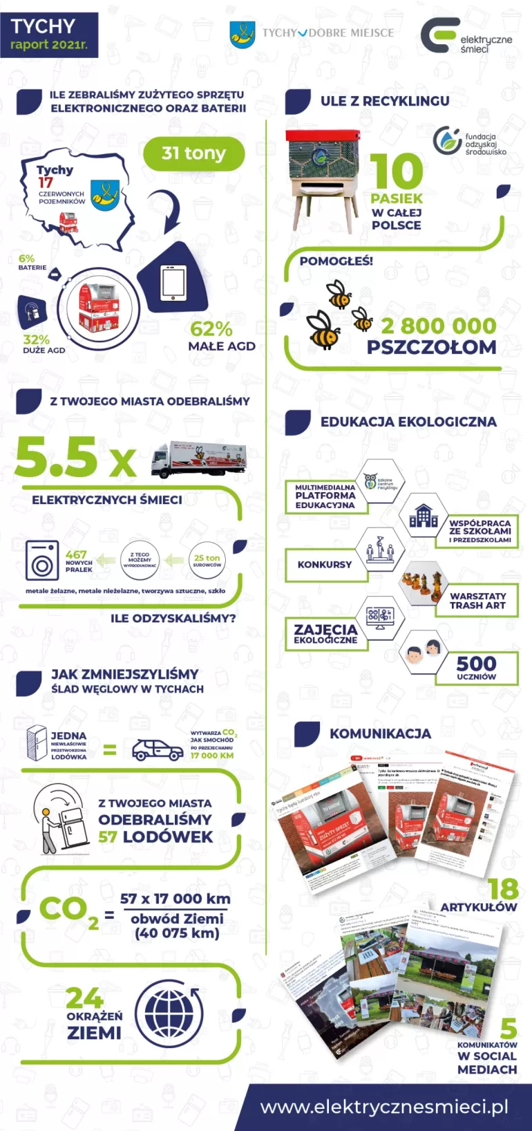 elektrycznesmieci