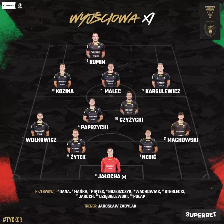 Mecz GKS Tychy - Korona Kielce - wyjściowa jedenastka