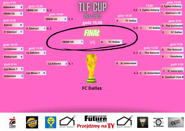 KOMPLET WYNIKÓW TLF CUP 2023