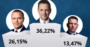 Wybory prezydenckie 2025 - I Tura - Wyniki w Tychach