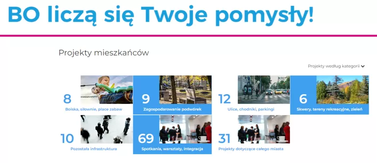 budżet obywatelski