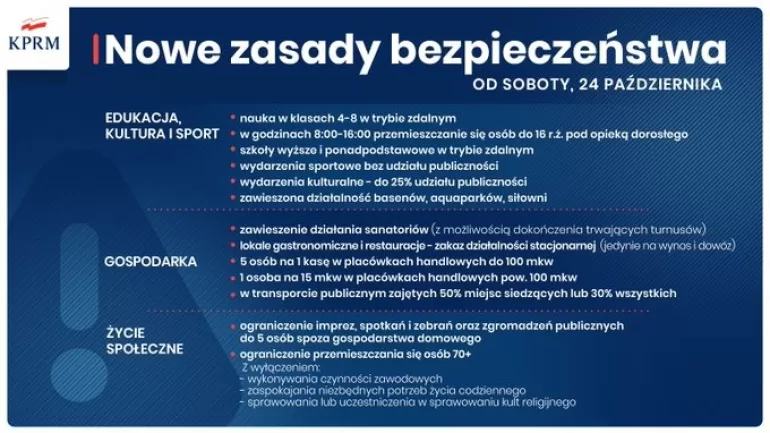 obostrzenia od 24.10