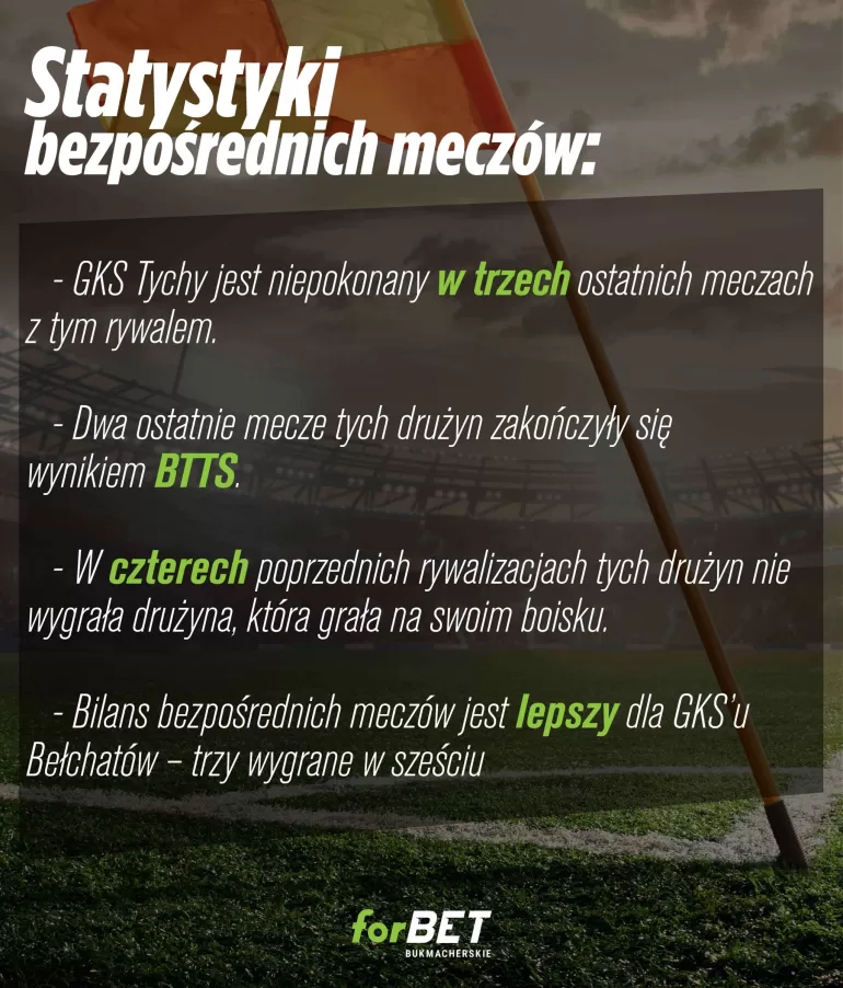 GKS Tychy w grze o baraże - zapowiedź 34. kolejki i oferta bukmachera!